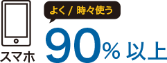 スマホ90%