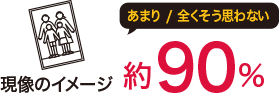 現像イメージ　そう思わない90%